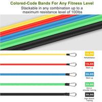 Cave Bands - 5 Piece Resistance Set 3